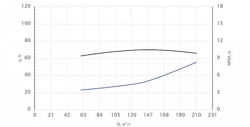 Моноблочный насос Wellmix NBW 100-80-315-45.0/2-380-G-BQQE (арт. 21069934)