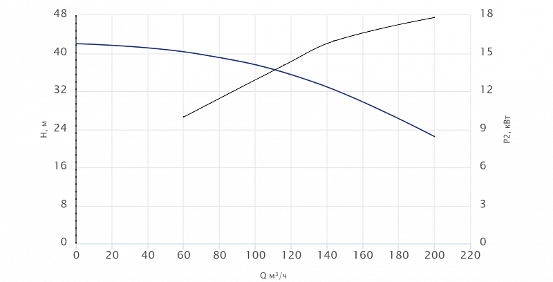 Моноблочный насос Wellmix NBS100-80-160_18.5T_380_BQCE (арт. 27019961)