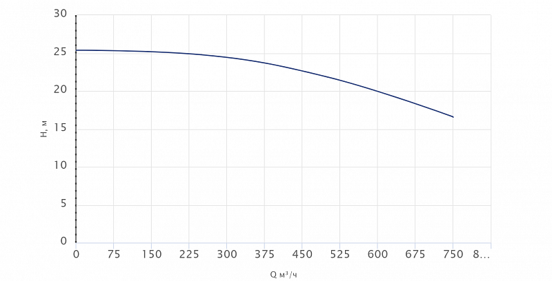 Одноступенчатый центробежный насос Wellmix TD 250-20/4Т, BQQE (арт. 22069960)