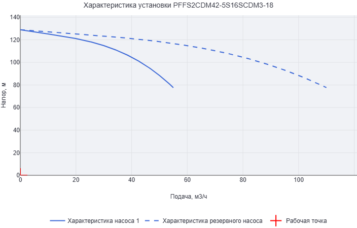 Установка пожаротушения Aikon (CNP) PFFS2CDM42-5S16SCDM3-18