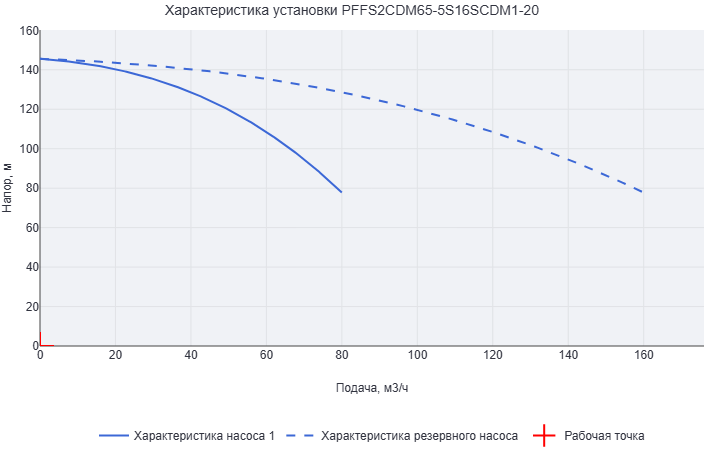 Установка пожаротушения Aikon (CNP) PFFS2CDM65-5S16SCDM1-20