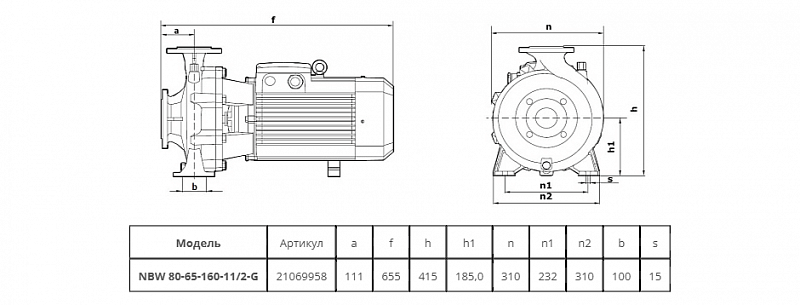 Моноблочный насос Wellmix NBW 80-65-160-11.0/2-380-G-BQQE (арт. 21069958)