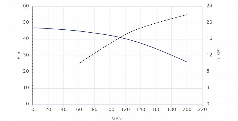 Моноблочный насос Wellmix NBS100-80-200_22T_380_BQCE (арт. 27019960)
