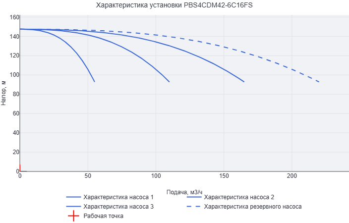 Установка повышения давления Aikon (CNP) PBS4CDM42-6C16FS