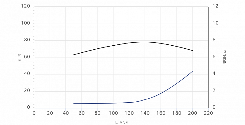 Консольный насос Wellmix NKW 125-100-250-11/4-380-G-BQQE (арт. 26069866)