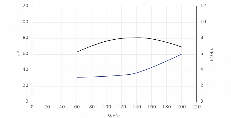 Моноблочный насос Wellmix NBS100-80-200_22T_380_BQCE (арт. 27019960)
