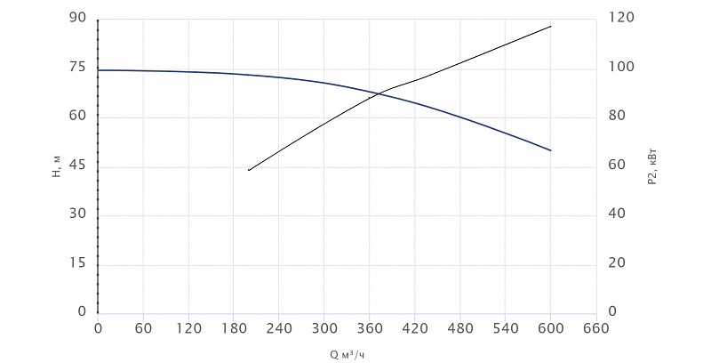 Консольный насос Wellmix NKW 150-125-250H-110/2-380-G-BQQE (арт. 26069925)