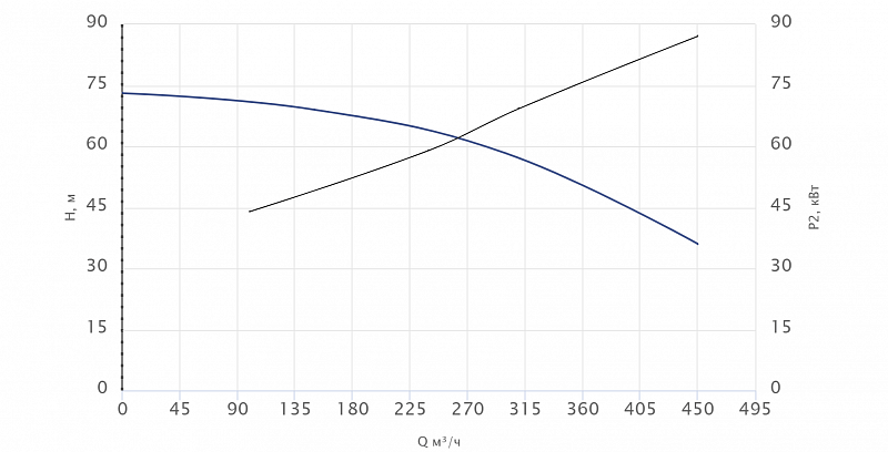 Моноблочный насос Wellmix NBS150-125-200/90T_380_BQCE (арт. 27019948)