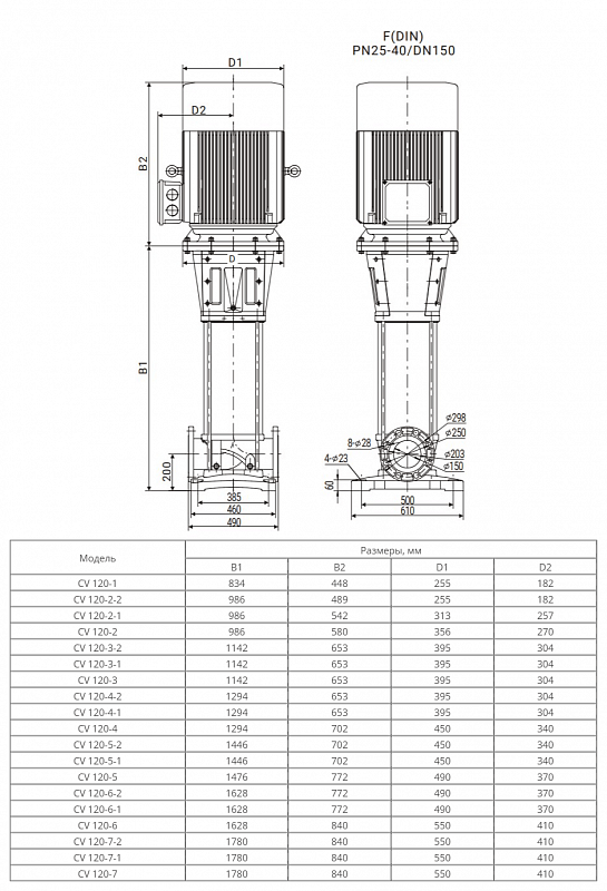 Вертикальный многоступенчатый насос Wellmix CVF120-5-1-HQCV (арт. 18099759)