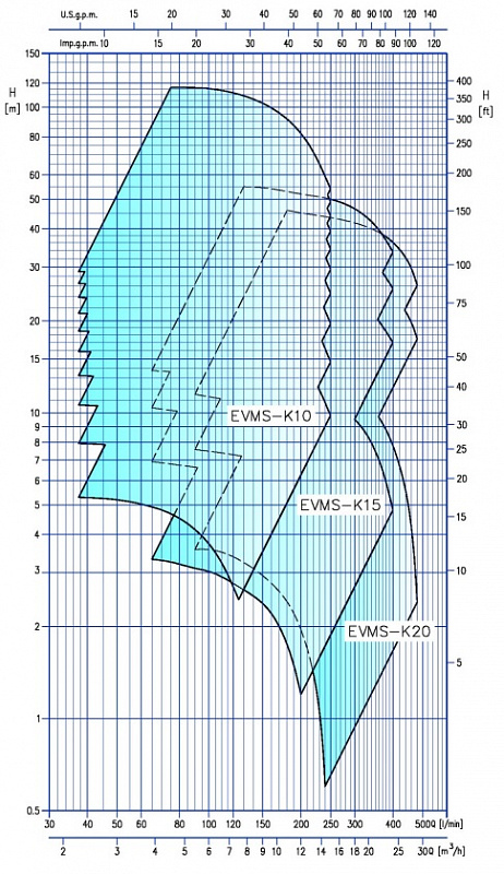 Насос Ebara EVMSG-K5 4F5 Q1BEG E/0,75 MT (арт. 28350100045)