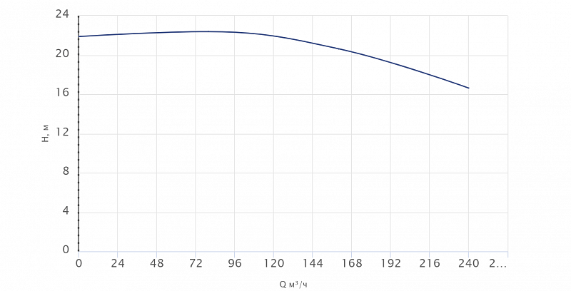 Одноступенчатый центробежный насос Wellmix TD 150-20/4Т, BQQE (арт. 22069985)