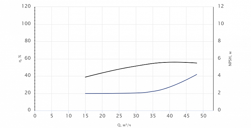 Моноблочный насос Wellmix NBW 65-40-250-9.2/2-380-G-BQQE (арт. 21069977)