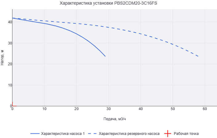 Установка повышения давления Aikon (CNP) PBS2CDM20-3C16FS