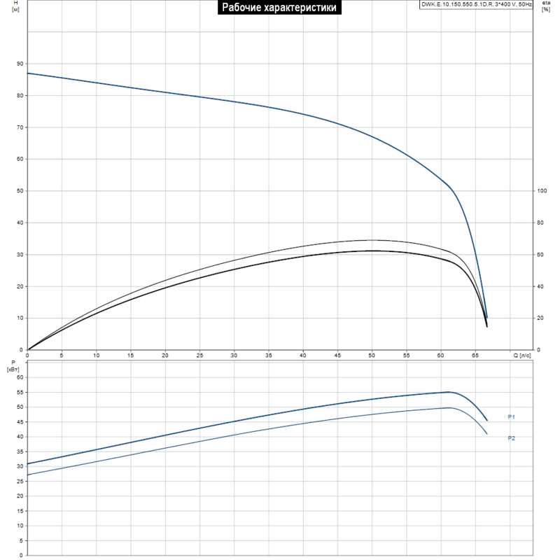 Насос Grundfos DWK.E.10.150.550.5.1D.R (арт. 96922755)