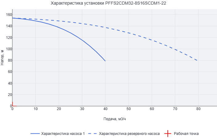 Установка пожаротушения Aikon (CNP) PFFS2CDM32-8S16SCDM1-22