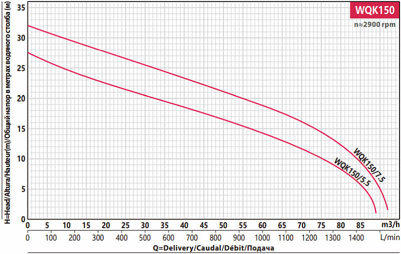 Погружной канализационный насос Fancy WQK150/7.5 с колесом VORTEX