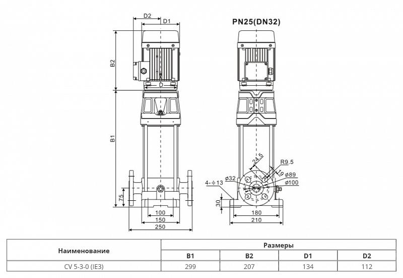 Вертикальный многоступенчатый насос Wellmix CV 5-3-0-HQCV (арт. 25019976)