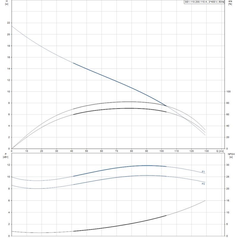Насос Grundfos SE1.110.200.110.4.52M.H.Q.N.51D (арт. 99412009)