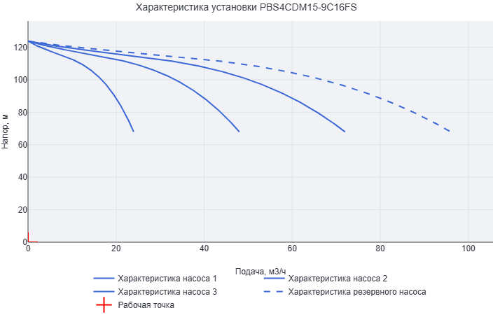 Установка повышения давления Aikon (CNP) PBS4CDM15-9C16FS