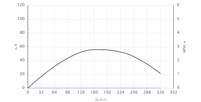 Моноблочный насос Wellmix NBW 200-150-250-18.5/4-380-G-BQQE (арт. 21069859)
