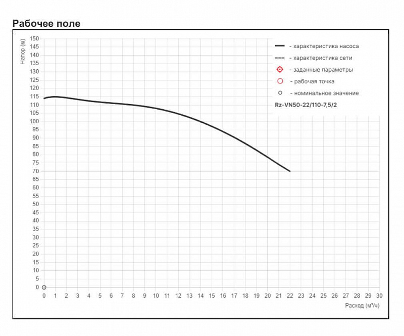 Высоконапорный многоступенчатый насос Рационал RZ-VN50-22/110-7,5/2 (арт. Rz95.022110.193.33.3)