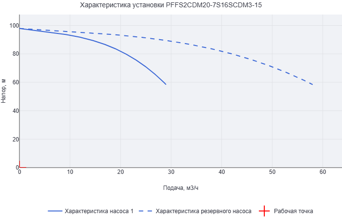 Установка пожаротушения Aikon (CNP) PFFS2CDM20-7S16SCDM3-15