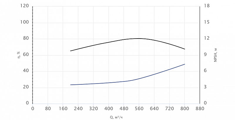 Консольный насос Wellmix NKW 250-200-400-75/4-380-G-BQQE (арт. 26069815)