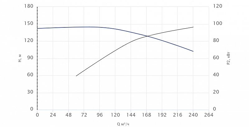 Консольный насос Wellmix NKW 100-80-315-90/2-380-G-BQQE (арт. 26069950)