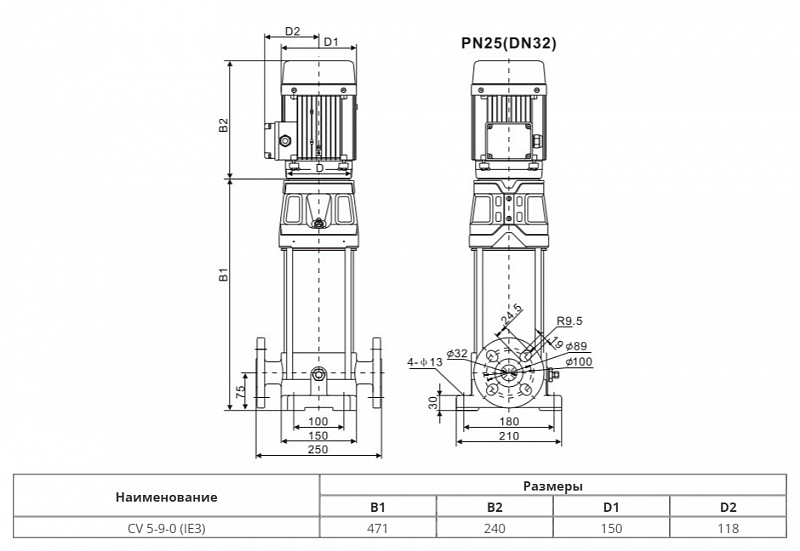 Вертикальный многоступенчатый насос Wellmix CV 5-9-0-HQCV (арт. 25019970)