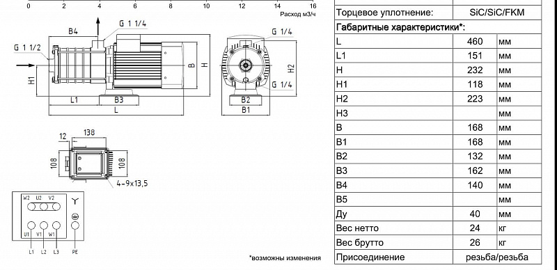 Горизонтальный многоступенчатый насос Ридан RMHI 12-3R (арт. 015P2367)