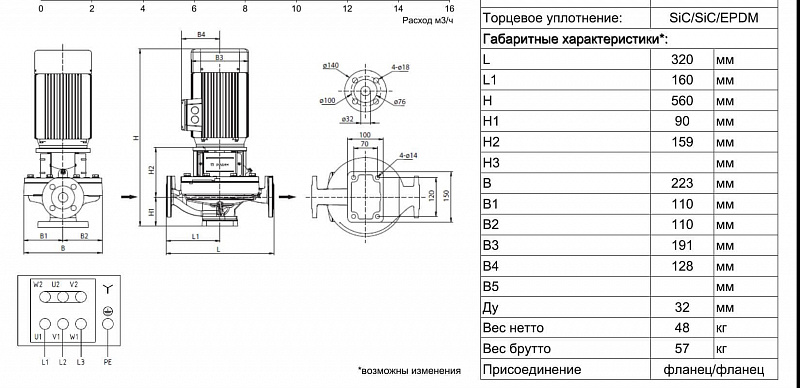 Одноступенчатый вертикальный ин-лайн насос Ридан RV 32-360/2 (арт. 015P2250)