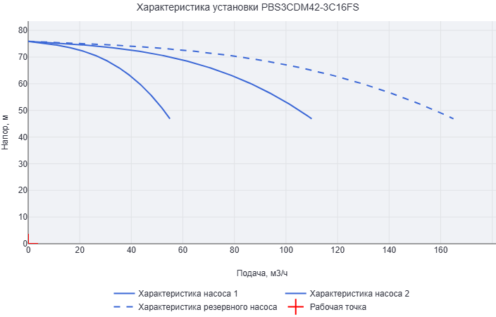 Установка повышения давления Aikon (CNP) PBS3CDM42-3C16FS