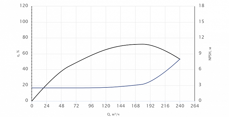Одноступенчатый центробежный насос Wellmix TD 150-33/4Т, BQQE (арт. 22069982)