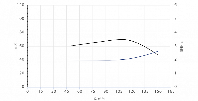 Консольный насос Wellmix NKW 100-80-400-18,5/4-380-G-BQQE (арт. 26069879)