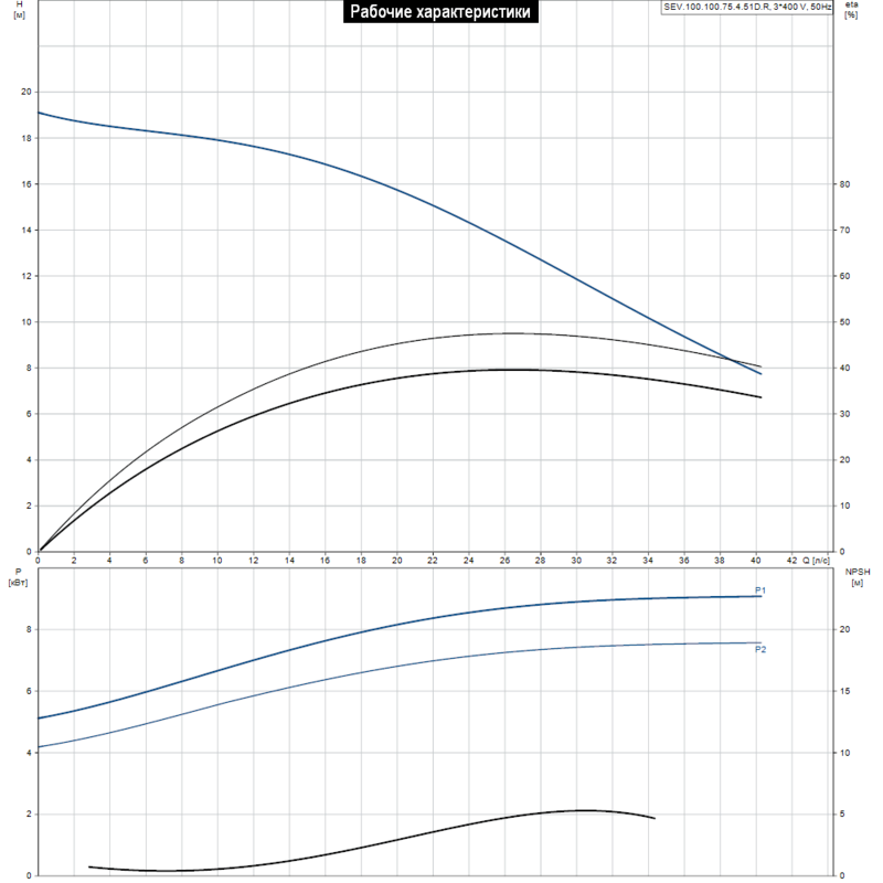 Насос Grundfos SEV.100.100.75.4.51D.R (арт. 96889346)