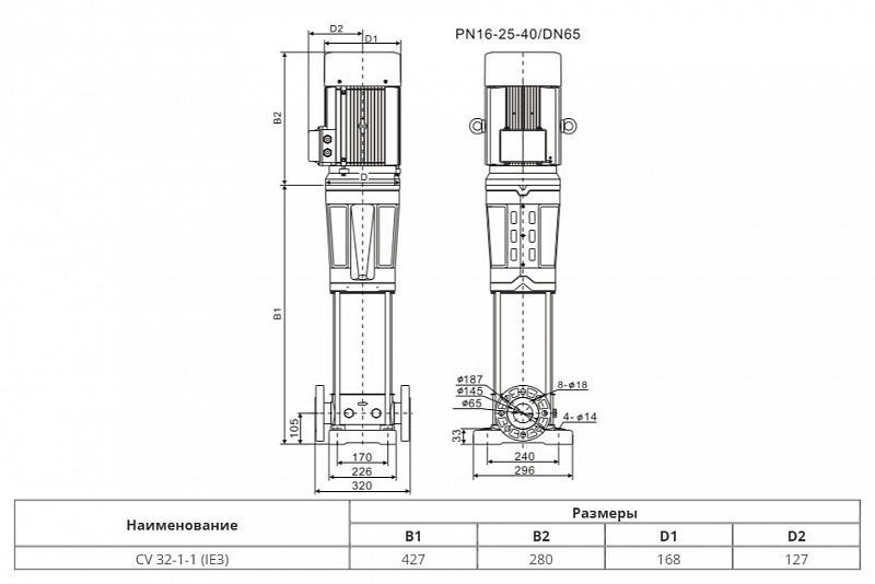Вертикальный многоступенчатый насос Wellmix CV 32-1-1-HQCV (арт. 25019838)