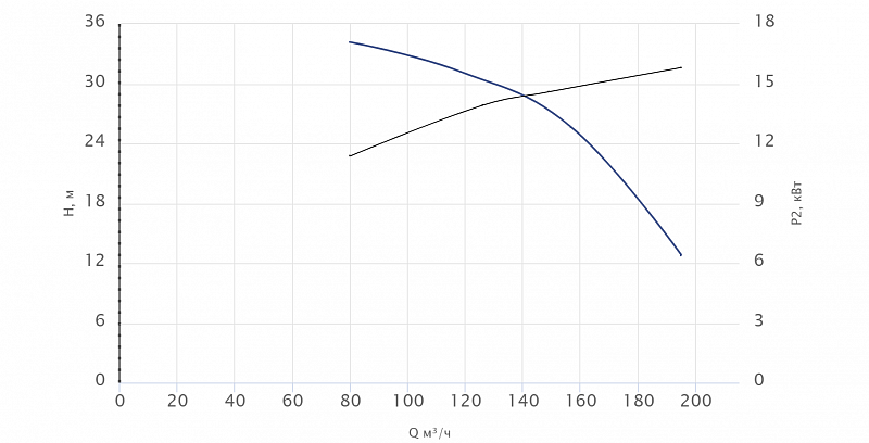 Погружной канализационный насос Wellmix 100WQ2-120-25-15/2_380V (арт. 19119954)