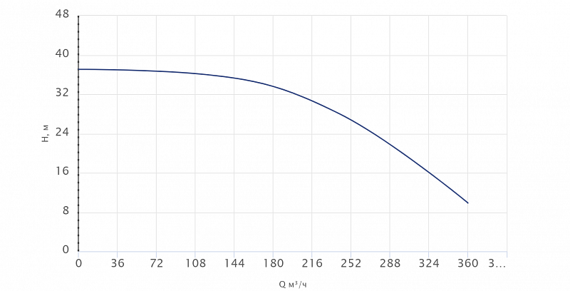 Вертикальный многоступенчатый насос Wellmix CV320-1-1-HQCV (арт. 25019721)