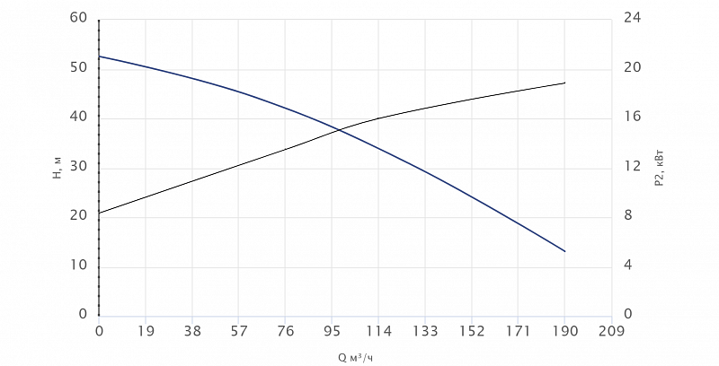 Погружной канализационный насос Wellmix 100WQ2-100-36-18.5/2_380V (арт. 19119948)