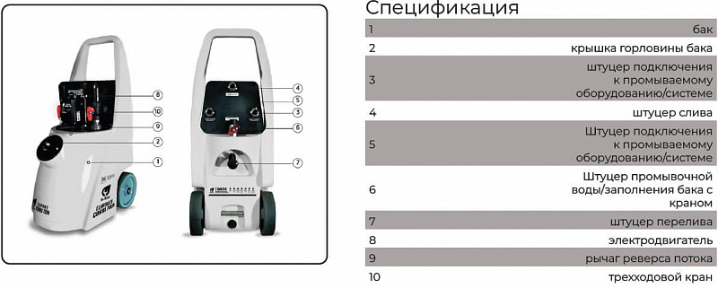 Комбинированный насос для промывки Pipal Mr.Bond 70 COMBI UN