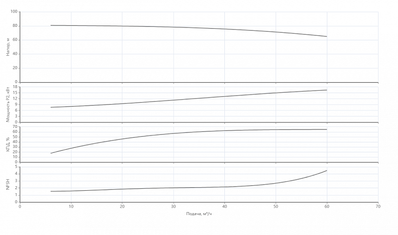 Ин-лайн насос с сухим ротором Native IPN 50/235-18,5/2 (арт. 2474259)
