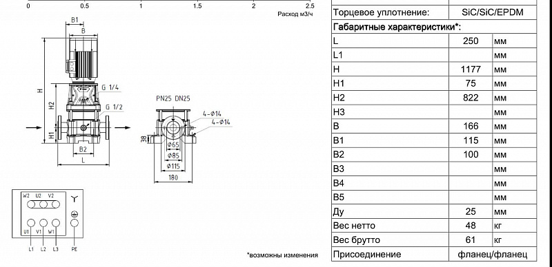 Вертикальный многоступенчатый ин-лайн насос Ридан RMV 1-31F (арт. 015P2121)