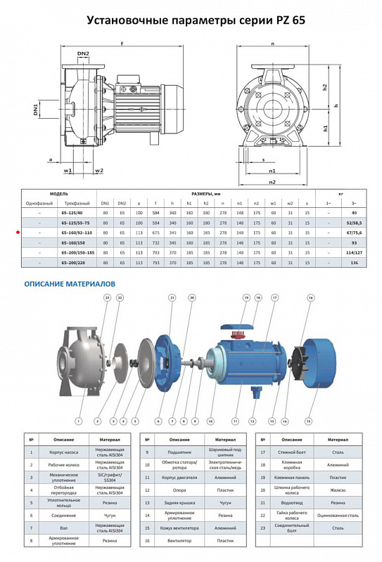 Моноблочный насос Purity PZ 65-160/92 (N) (арт. 100589445)