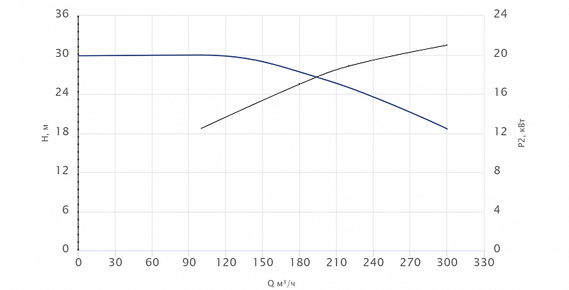 Моноблочный насос Wellmix NBW 150-125-315-22.0/4-380-G-BQQE (арт. 21069867)