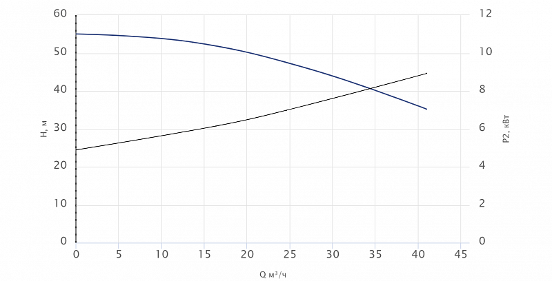 Погружной канализационный насос Wellmix 50WQ2-15-50-7.5/2_380V (арт. 19119971)