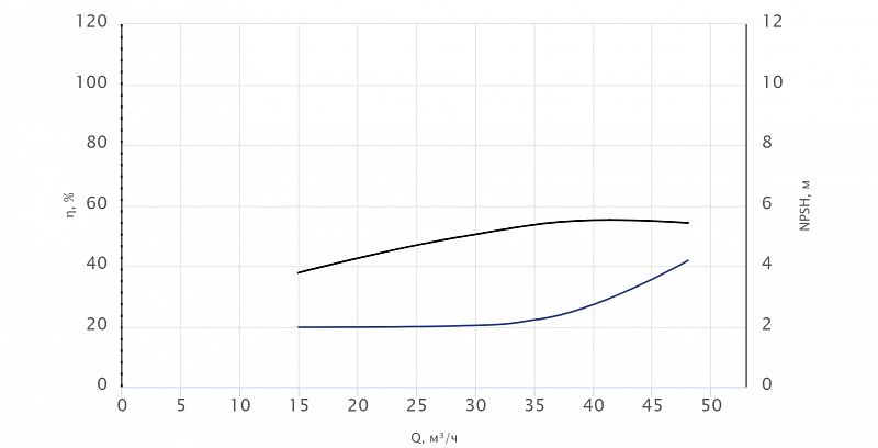 Моноблочный насос Wellmix NBW 65-40-250-11.0/2-380-G-BQQE (арт. 21069976)