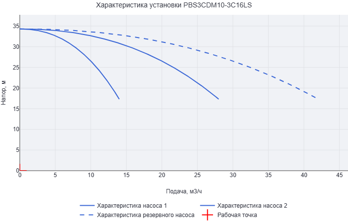 Установка повышения давления Aikon (CNP) PBS3CDM10-3C16LS
