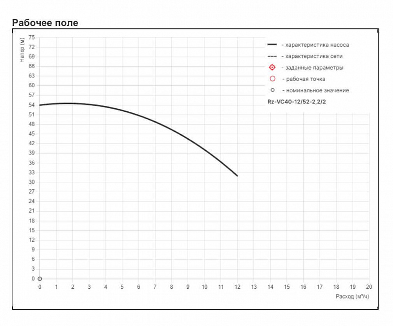 Высоконапорный многоступенчатый насос Рационал RZ-VC40-12/52-2,2/2 (арт. Rz94.012052.163.03.3)