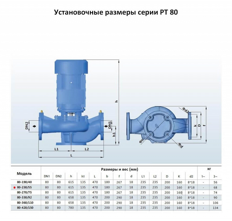 Циркуляционный In-Line насос Purity PT 80-230/55 (N) (арт. 100589392)