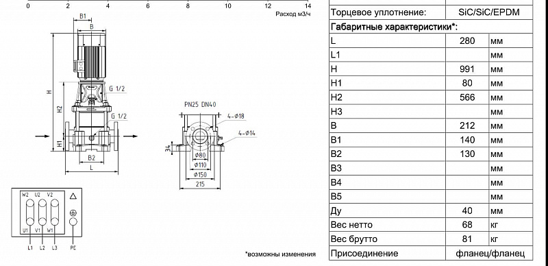 Вертикальный многоступенчатый ин-лайн насос Ридан RMV 10-11F (арт. 015P2205)